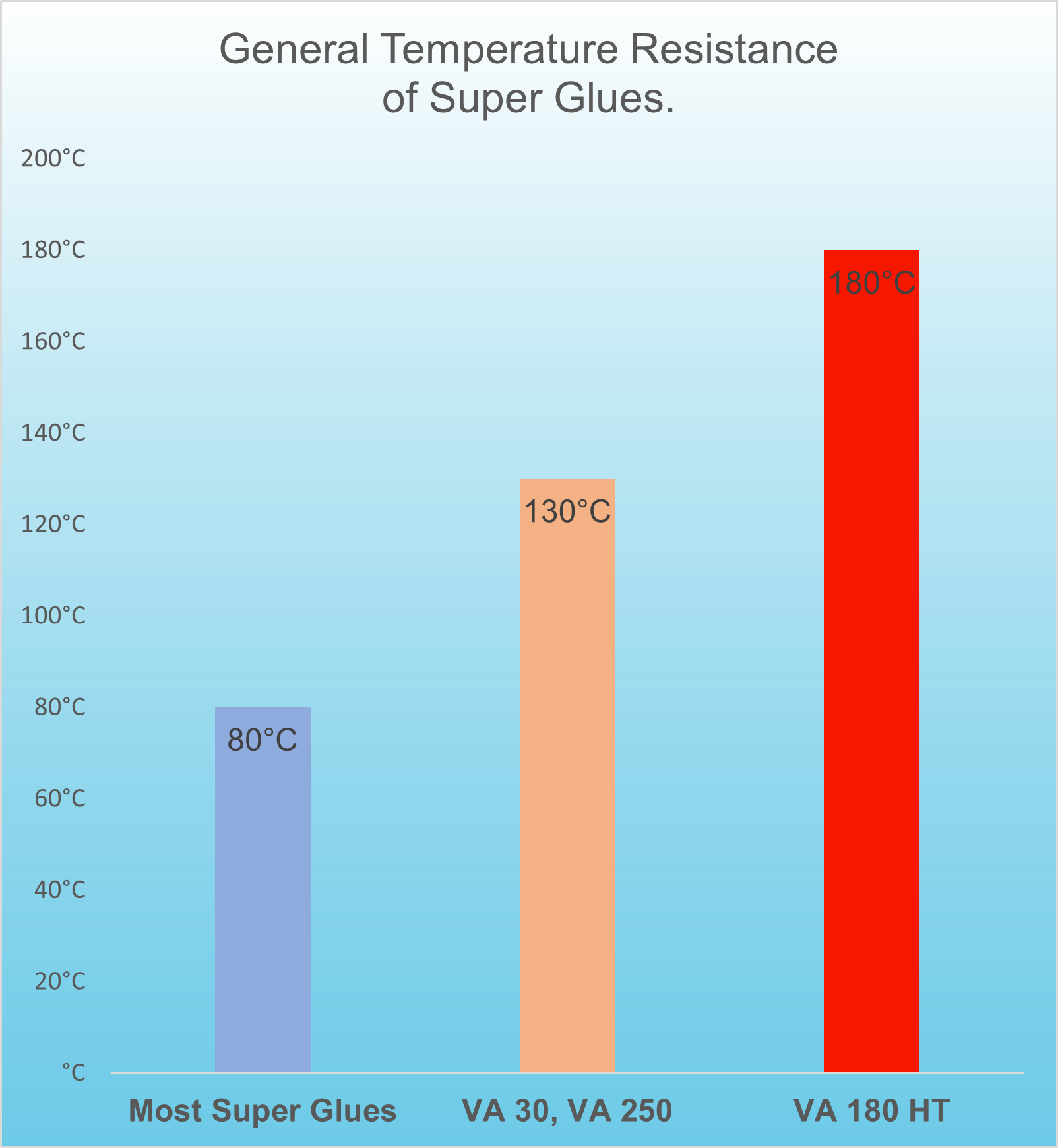 What Super Glue Is Heat Resistant