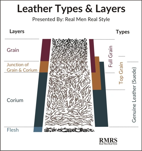General Guidelines For Polishing Different Leather Items