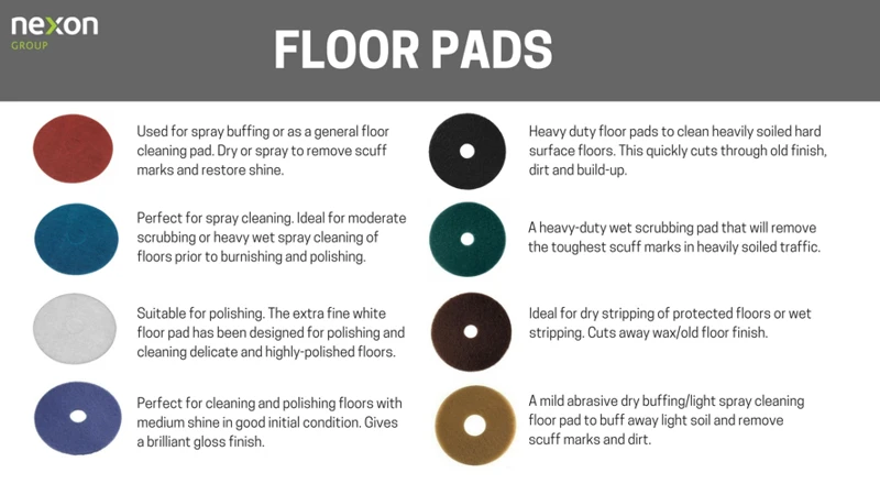 How To Choose The Right Polisher Pad