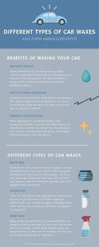 Types Of Car Polish