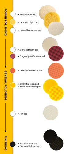 Types Of Polisher Pads